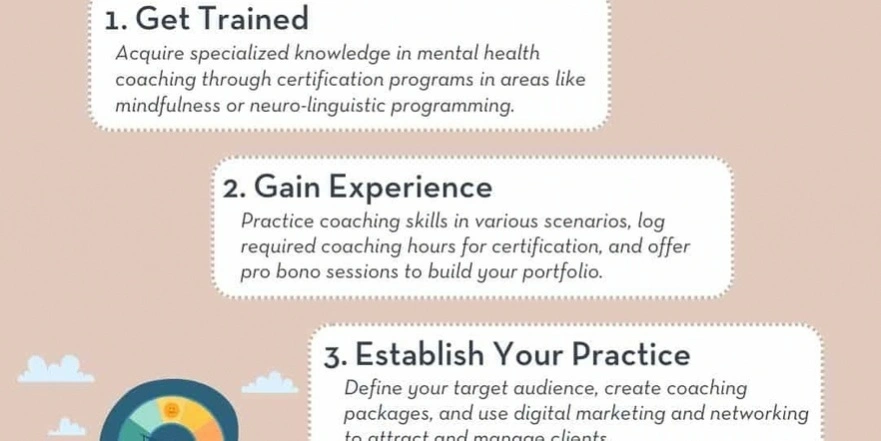 energy optimization coaching